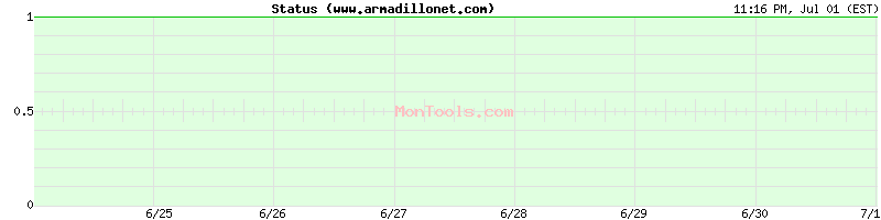 www.armadillonet.com Up or Down