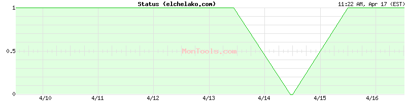 elchelako.com Up or Down