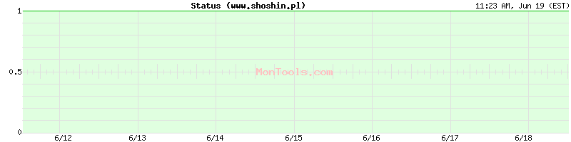 www.shoshin.pl Up or Down
