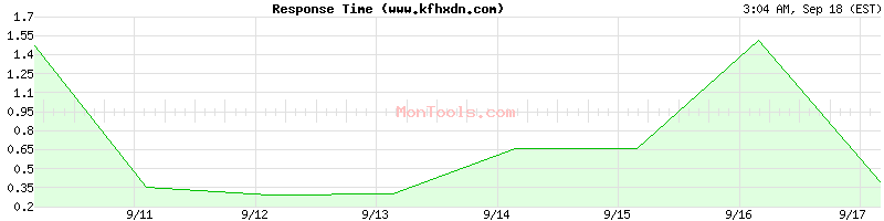 www.kfhxdn.com Slow or Fast