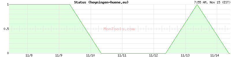 hoyningen-huene.eu Up or Down