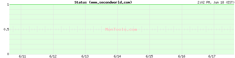 www.secondworld.com Up or Down