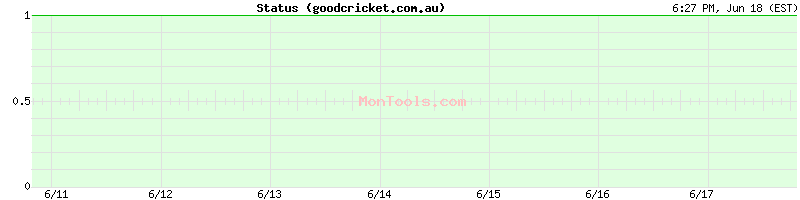 goodcricket.com.au Up or Down
