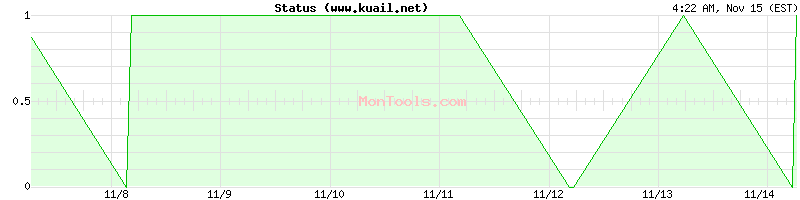 www.kuail.net Up or Down