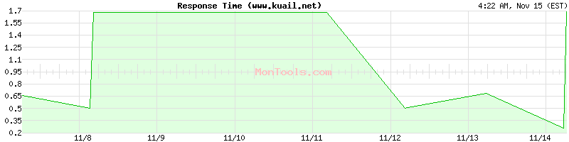 www.kuail.net Slow or Fast