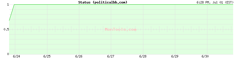 politicalbb.com Up or Down