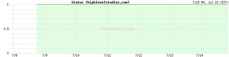 highlevelstudios.com Up or Down