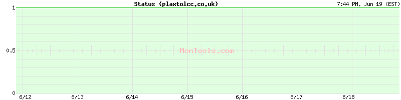 plaxtolcc.co.uk Up or Down