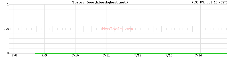 www.blueskyhost.net Up or Down