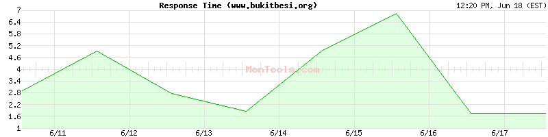 www.bukitbesi.org Slow or Fast