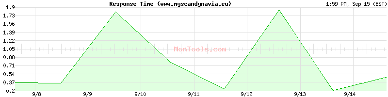 www.myscandynavia.eu Slow or Fast