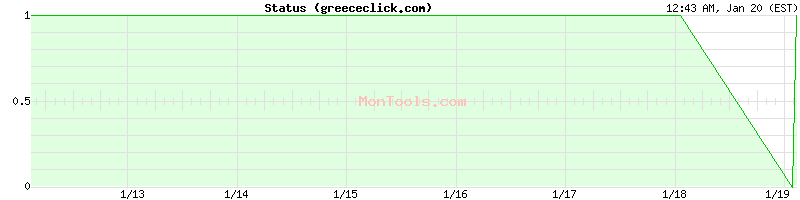 greececlick.com Up or Down