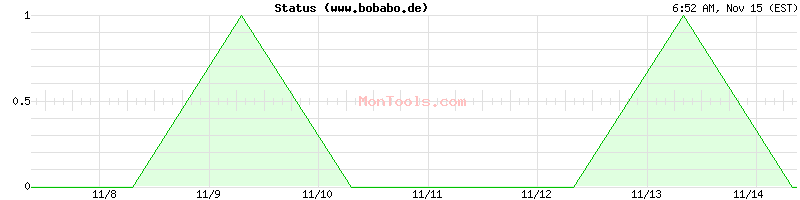 www.bobabo.de Up or Down