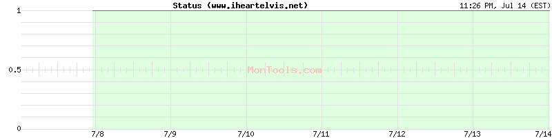 www.iheartelvis.net Up or Down