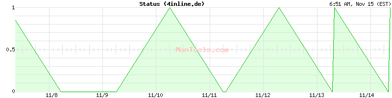 4inline.de Up or Down