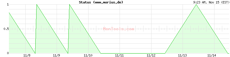 www.morius.de Up or Down