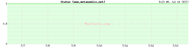 www.metanomics.net Up or Down