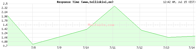 www.telliskivi.ee Slow or Fast
