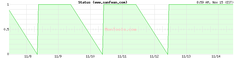 www.sanfwan.com Up or Down