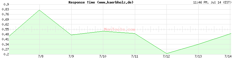 www.kaerbholz.de Slow or Fast