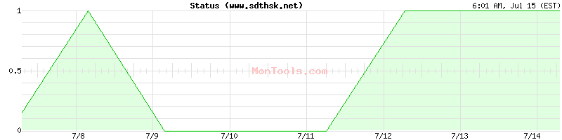 www.sdthsk.net Up or Down