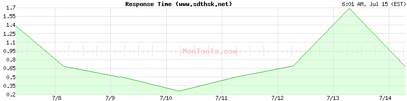 www.sdthsk.net Slow or Fast