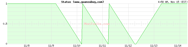 www.yuansubuy.com Up or Down