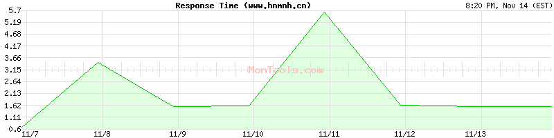 www.hnmnh.cn Slow or Fast