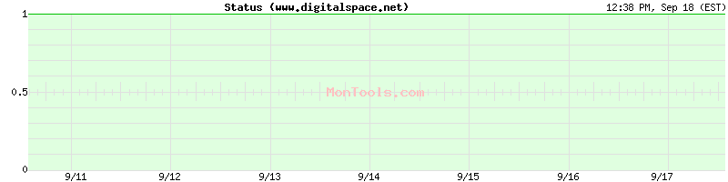 www.digitalspace.net Up or Down