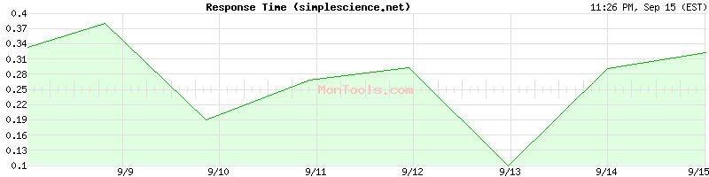simplescience.net Slow or Fast