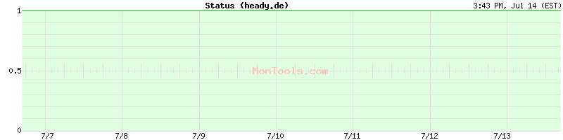 heady.de Up or Down