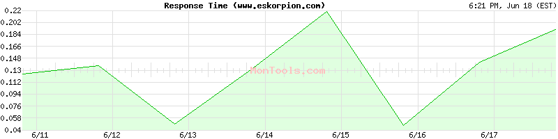 www.eskorpion.com Slow or Fast