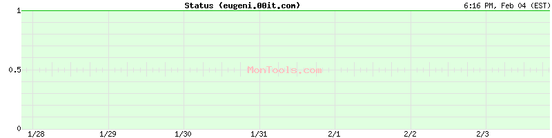 eugeni.00it.com Up or Down