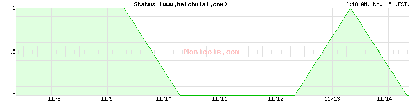 www.baichulai.com Up or Down