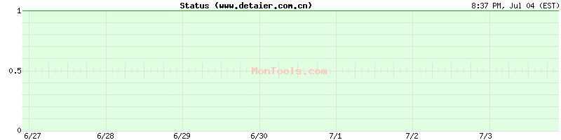 www.detaier.com.cn Up or Down