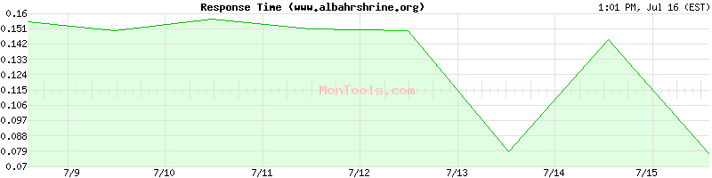 www.albahrshrine.org Slow or Fast