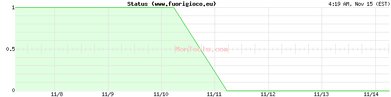 www.fuorigioco.eu Up or Down