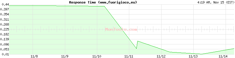 www.fuorigioco.eu Slow or Fast