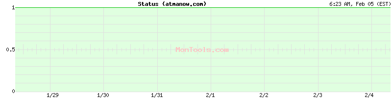 atmanow.com Up or Down