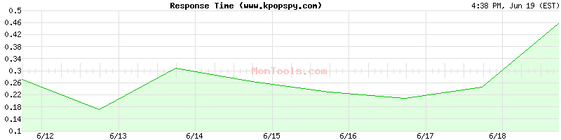 www.kpopspy.com Slow or Fast