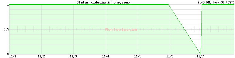 idesigniphone.com Up or Down