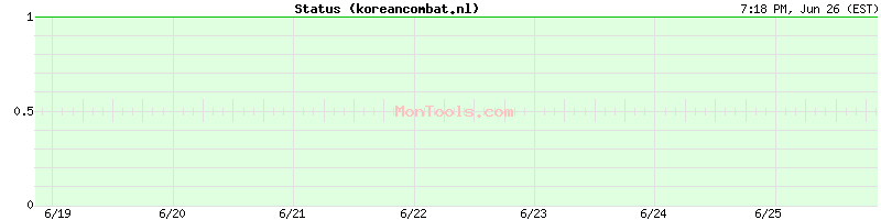 koreancombat.nl Up or Down