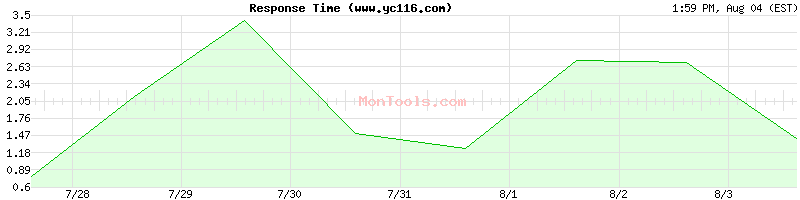www.yc116.com Slow or Fast