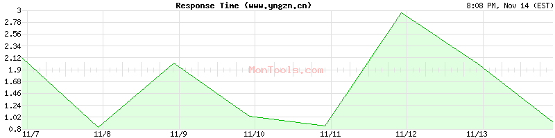 www.yngzn.cn Slow or Fast