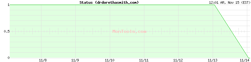 drdorethasmith.com Up or Down