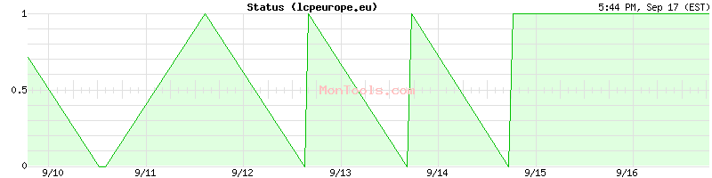 lcpeurope.eu Up or Down