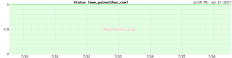 www.gainwithus.com Up or Down