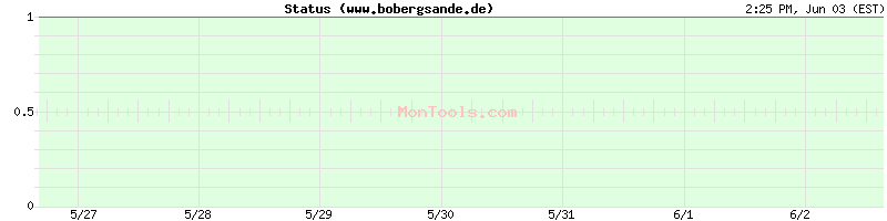 www.bobergsande.de Up or Down