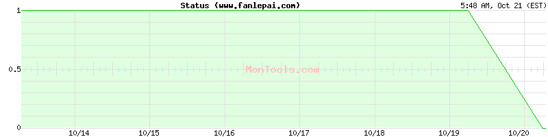 www.fanlepai.com Up or Down