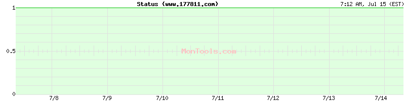 www.177811.com Up or Down
